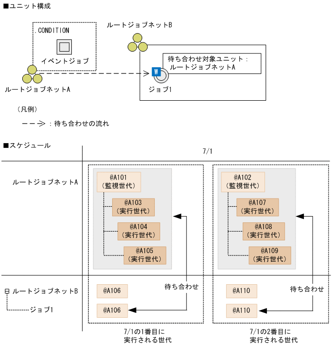 [図データ]