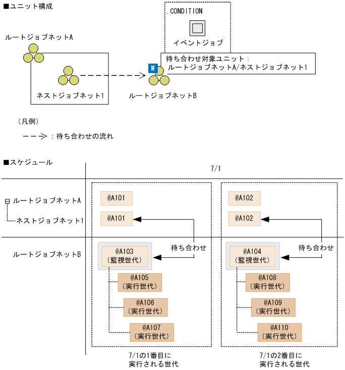 [図データ]