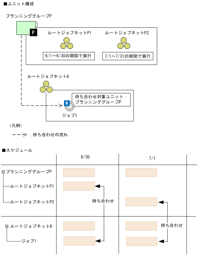 [図データ]