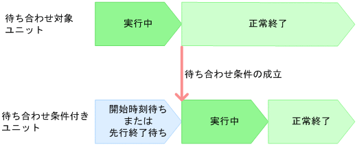 [図データ]