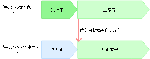 [図データ]