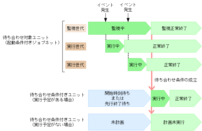 [図データ]