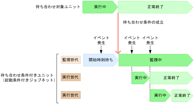 [図データ]