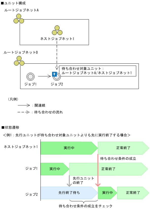 [図データ]