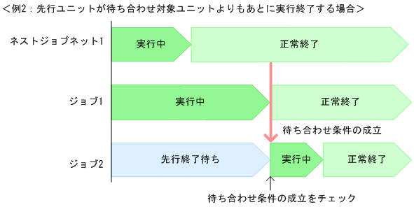 [図データ]