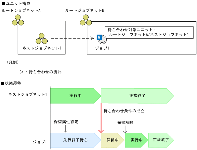 [図データ]