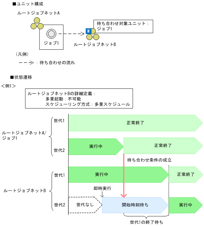 [図データ]