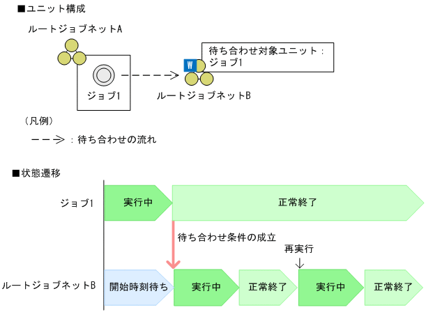 [図データ]