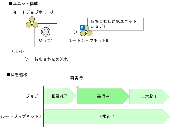 [図データ]