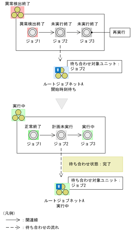 [図データ]