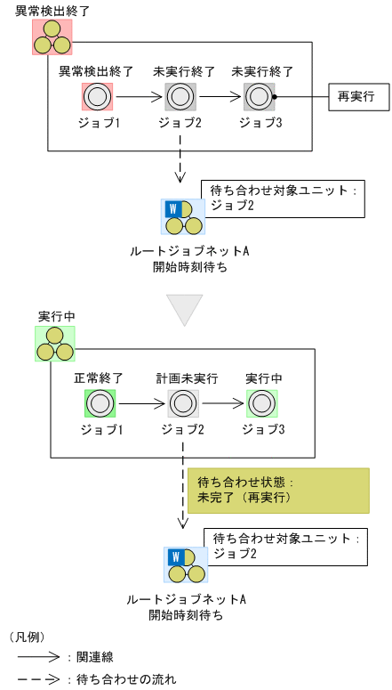 [図データ]