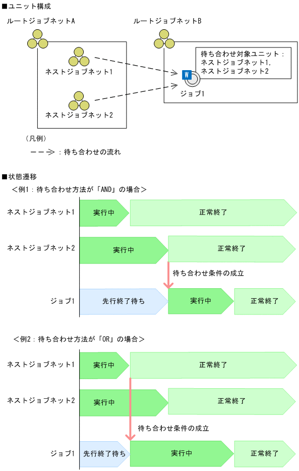 [図データ]