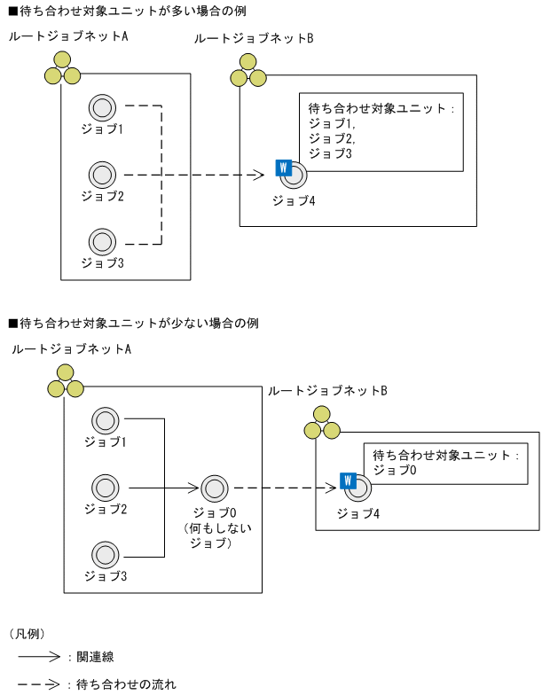 [図データ]