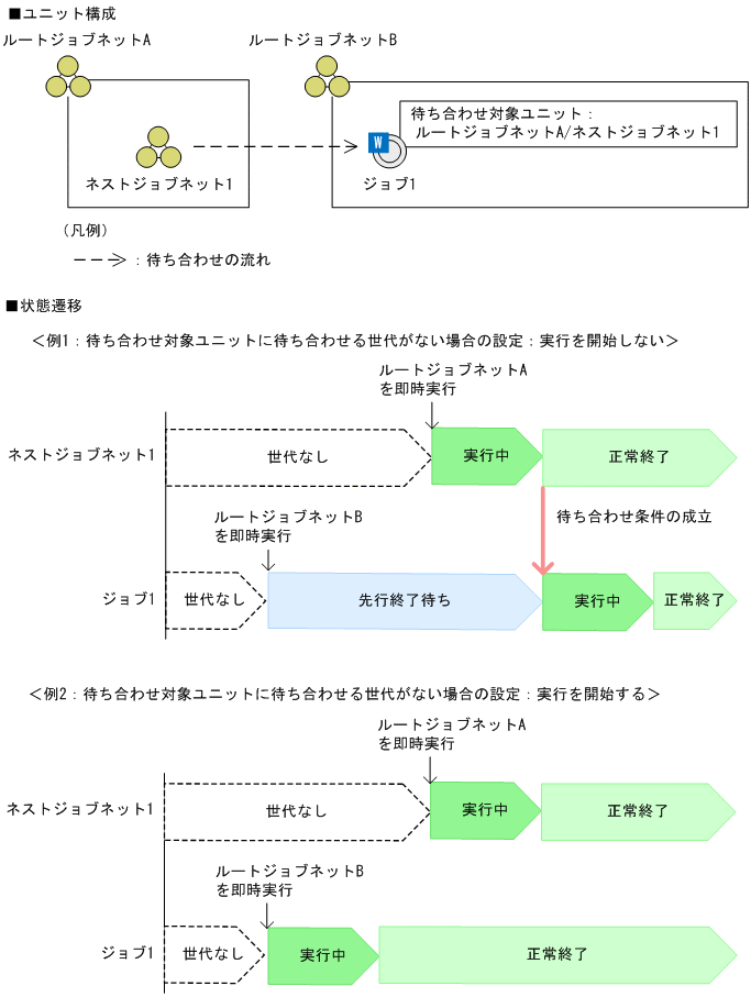 [図データ]