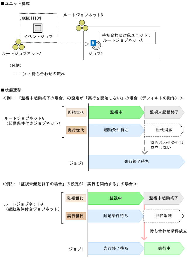 [図データ]