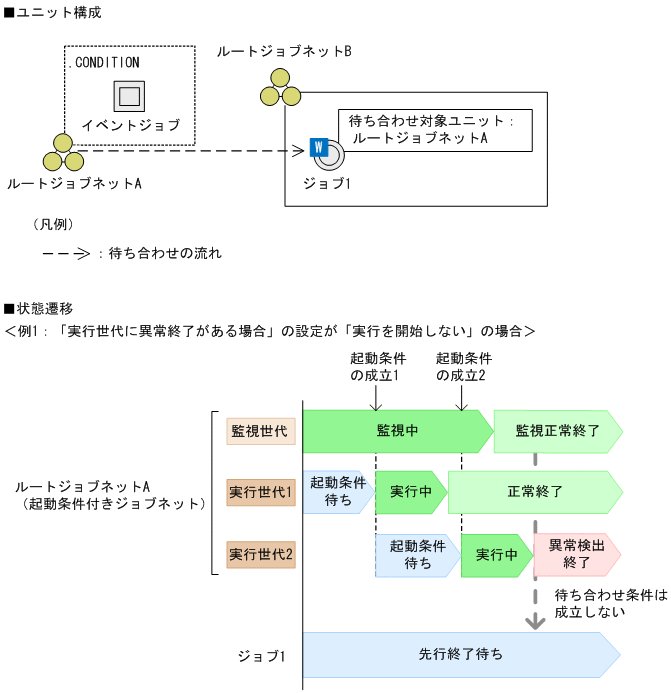 [図データ]