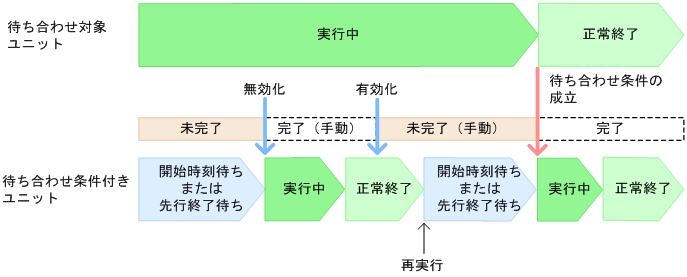 [図データ]