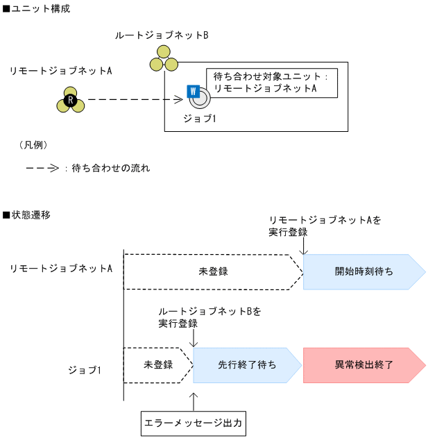 [図データ]