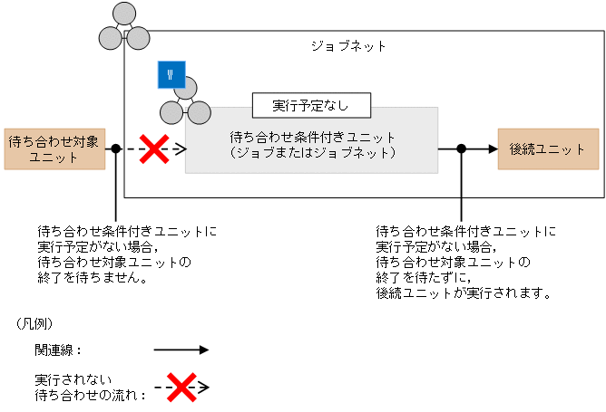 [図データ]