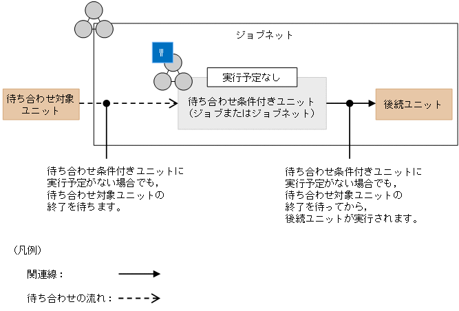 [図データ]