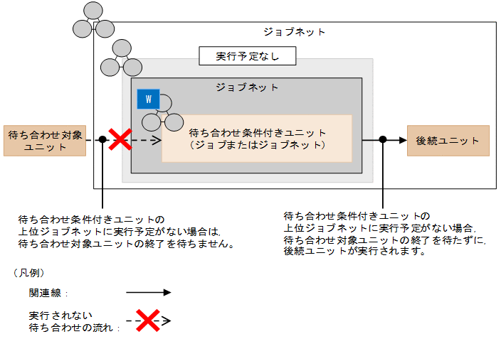 [図データ]