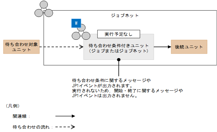 [図データ]