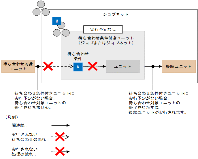 [図データ]