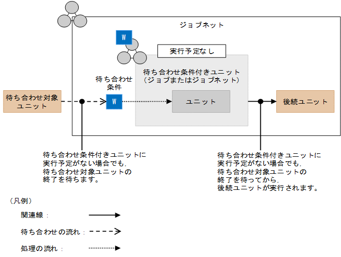 [図データ]