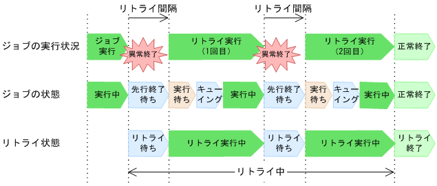 [図データ]