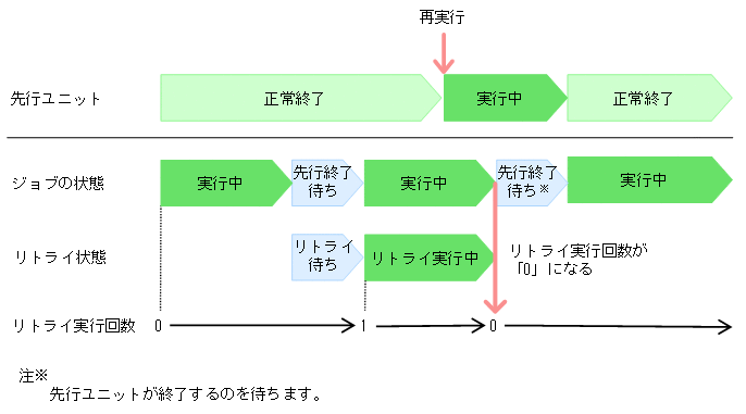 [図データ]