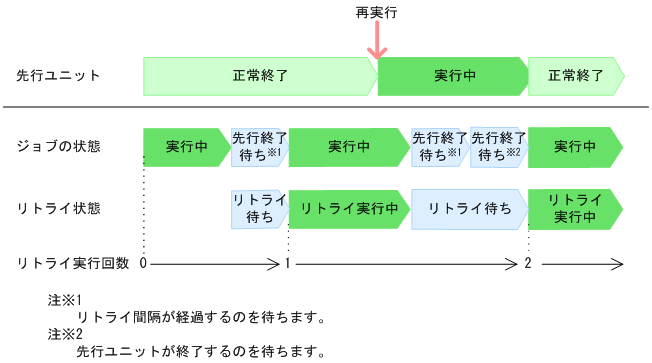 [図データ]