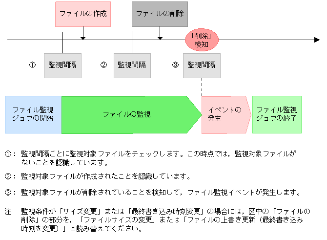 [図データ]