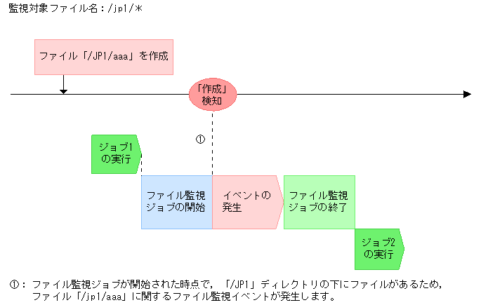 [図データ]