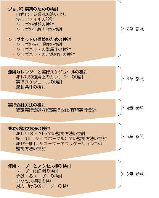 [図データ]