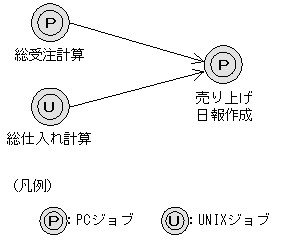[図データ]
