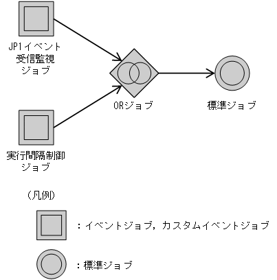 [図データ]