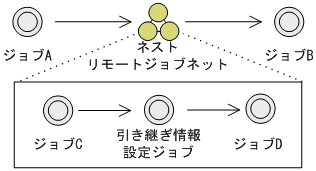 [図データ]