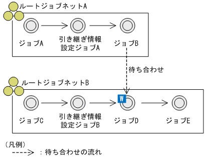 [図データ]