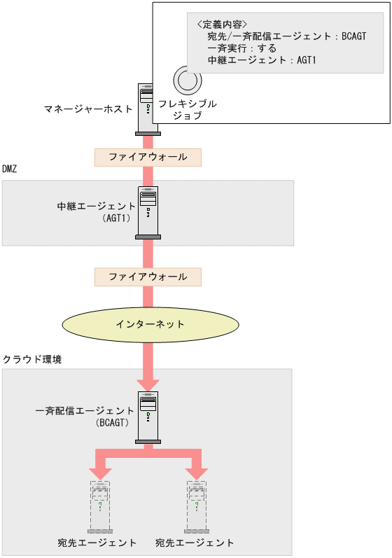 [図データ]