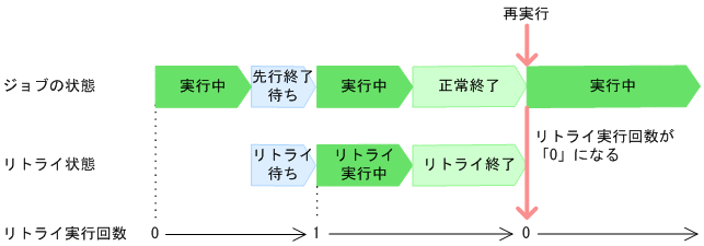 [図データ]