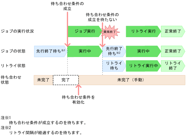 [図データ]