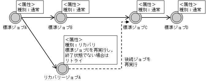 [図データ]