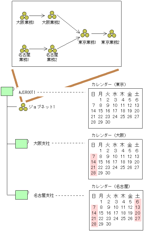 [図データ]