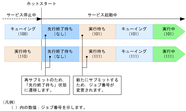 6.4 JP1 AJS3 JP1 Automatic