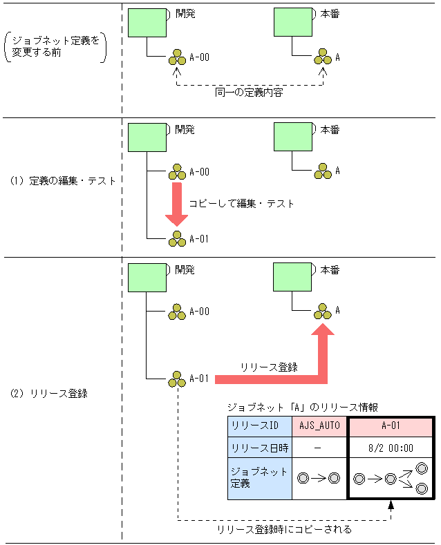 [図データ]