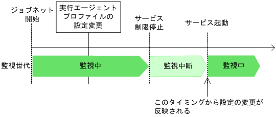 [図データ]