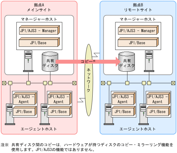 [図データ]