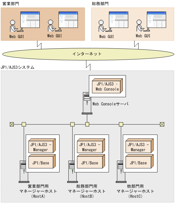 [図データ]