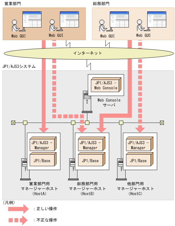 [図データ]