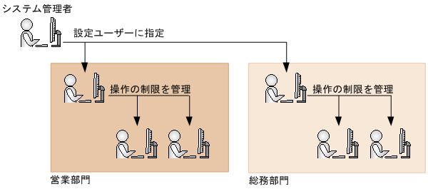 [図データ]